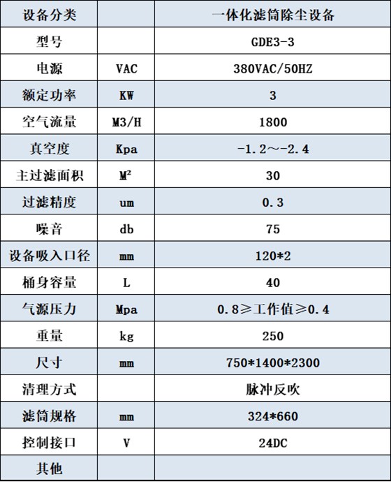 设备参数