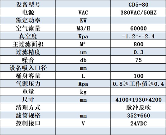 GD5-80设备参数表