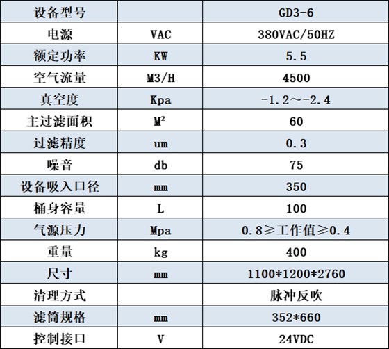 GD3-6设备参数