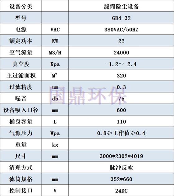 GD4-32滤筒除尘设备