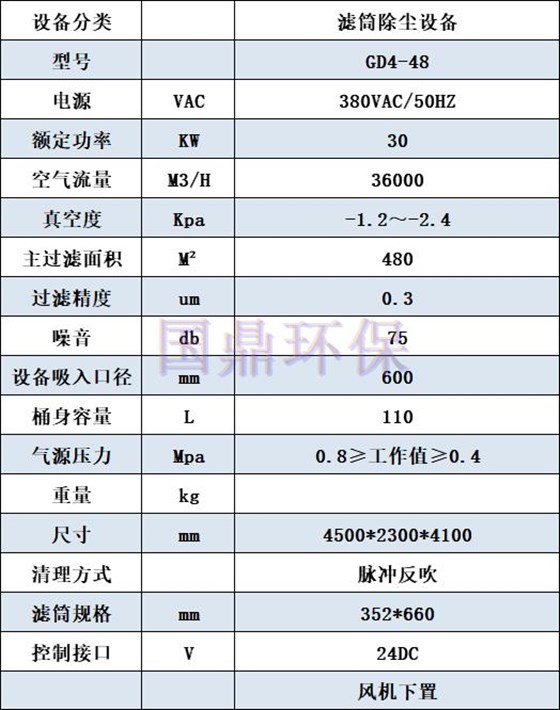 GD4-48滤筒除尘器