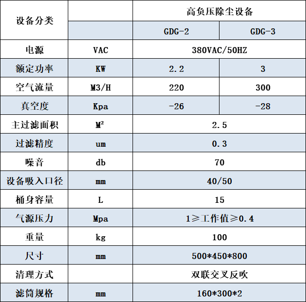 小型高负压除尘器参数