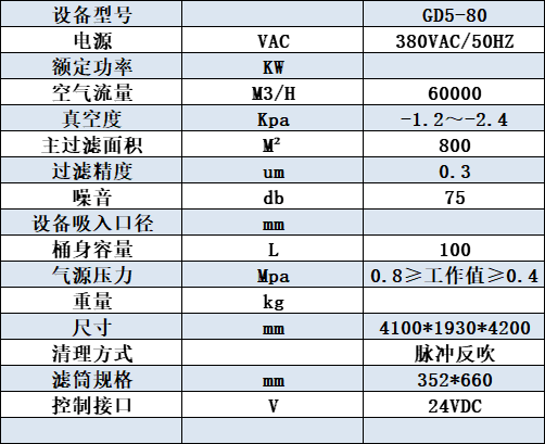 GD5-80横置滤筒除尘器参数