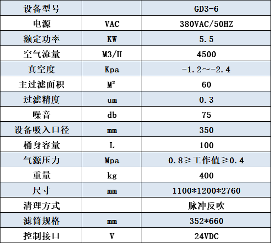 GD3-6横置滤筒除尘器参数