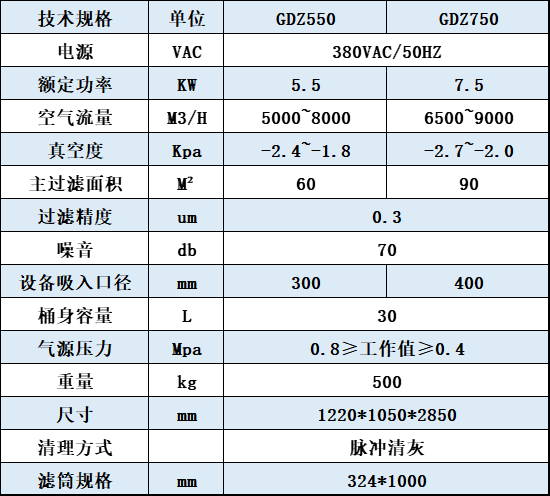 小型高负压除尘器参数