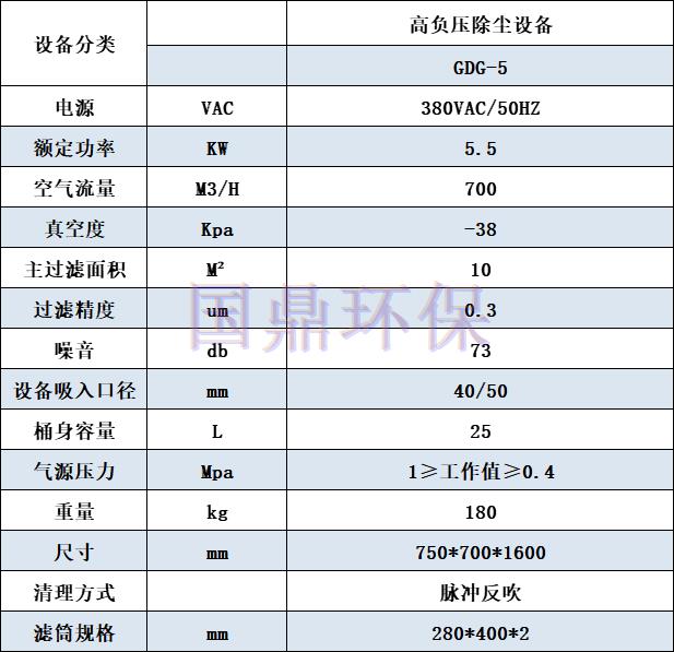 GDG-5小型高负压除尘器参数