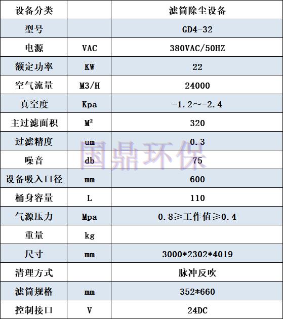 GD4-32滤筒除尘器参数