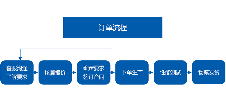 GD2-8横置滤筒除尘器